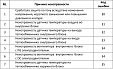 Коды ошибок серия AX